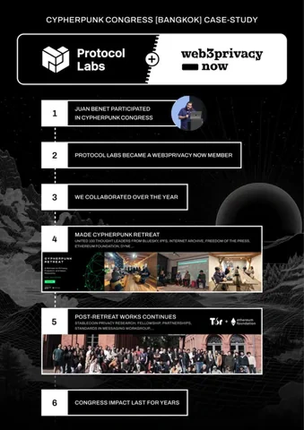 Case Study Poster