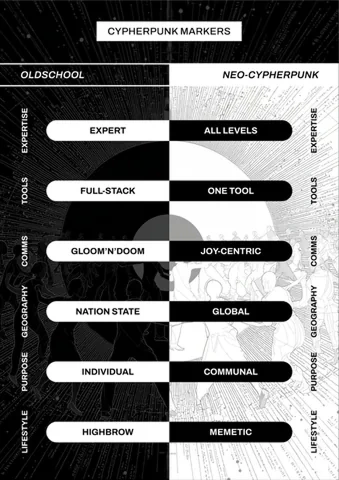 Neocypher Punk 3