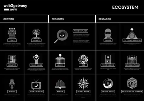 W3pn Projects